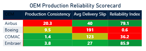 OEM Execution Stress Index™